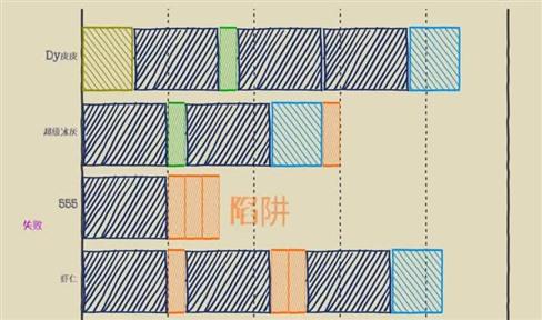 水果机游戏技巧平台