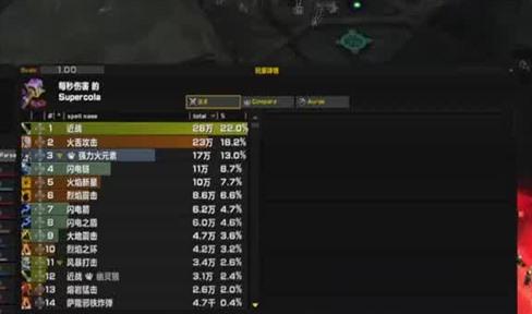 揭穿盛大传奇的谎言：保护您的网络资产
